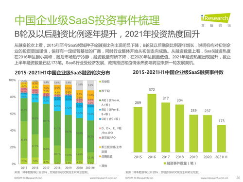 2021年中國企業(yè)級(jí)SaaS行業(yè)研究報(bào)告 工業(yè)互聯(lián)網(wǎng)數(shù)據(jù)服務(wù)篇