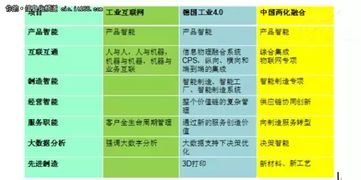 轉型升級路在何方？——新形勢下中國制造業的挑戰與工業互聯網數據服務破局