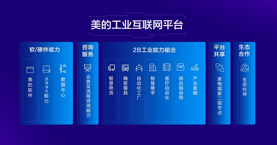 上海市智能工廠巡禮（四） 聚焦SFS2023，工業互聯網數據服務賦能制造業新未來